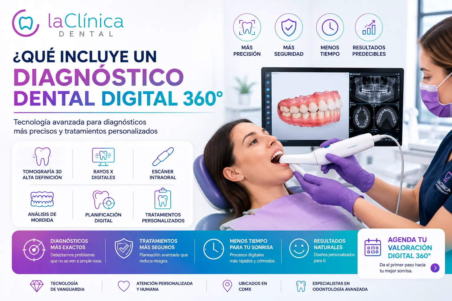 ¿Qué incluye un diagnóstico dental digital 360° en CDMX?